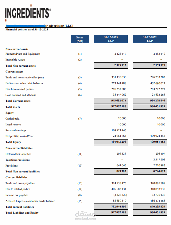 قوائم مالية