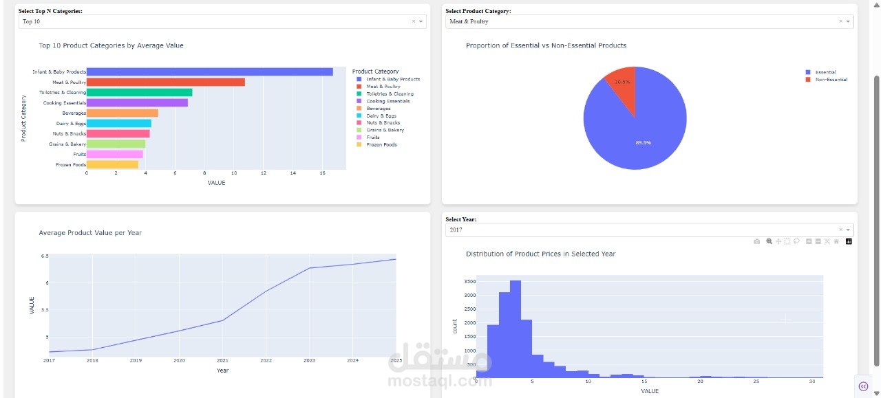 Data Analysis