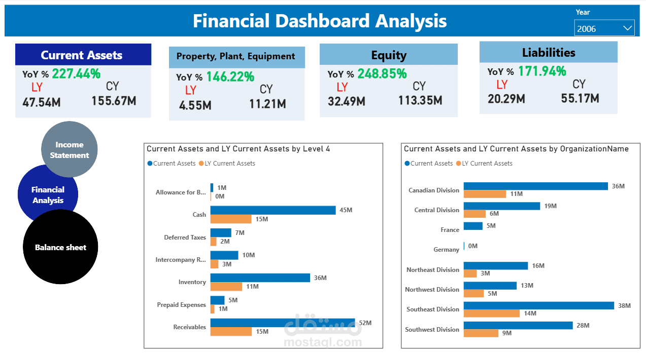 Financial Analysis  تحليل مالي للبيانات
