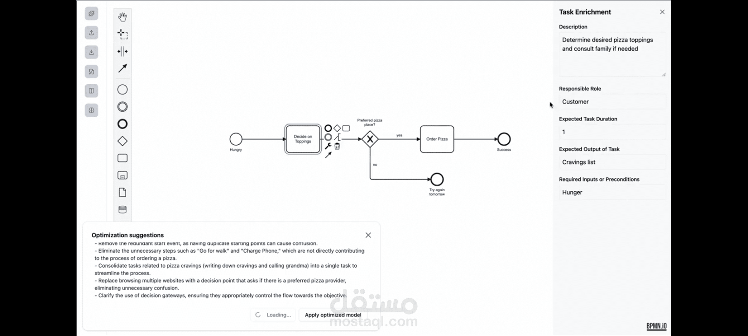 تطوير نموذج أولي لنظام Complexity Assistance Manager لتحليل العمليات باستخدام الذكاء الاصطناعي