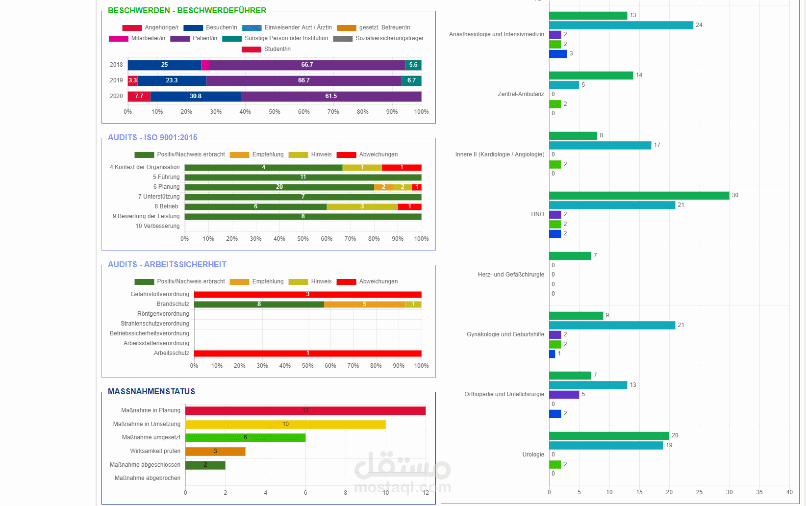 لوحة معلومات التحليلات الصحية – مشروع تطوير Full-Stack
