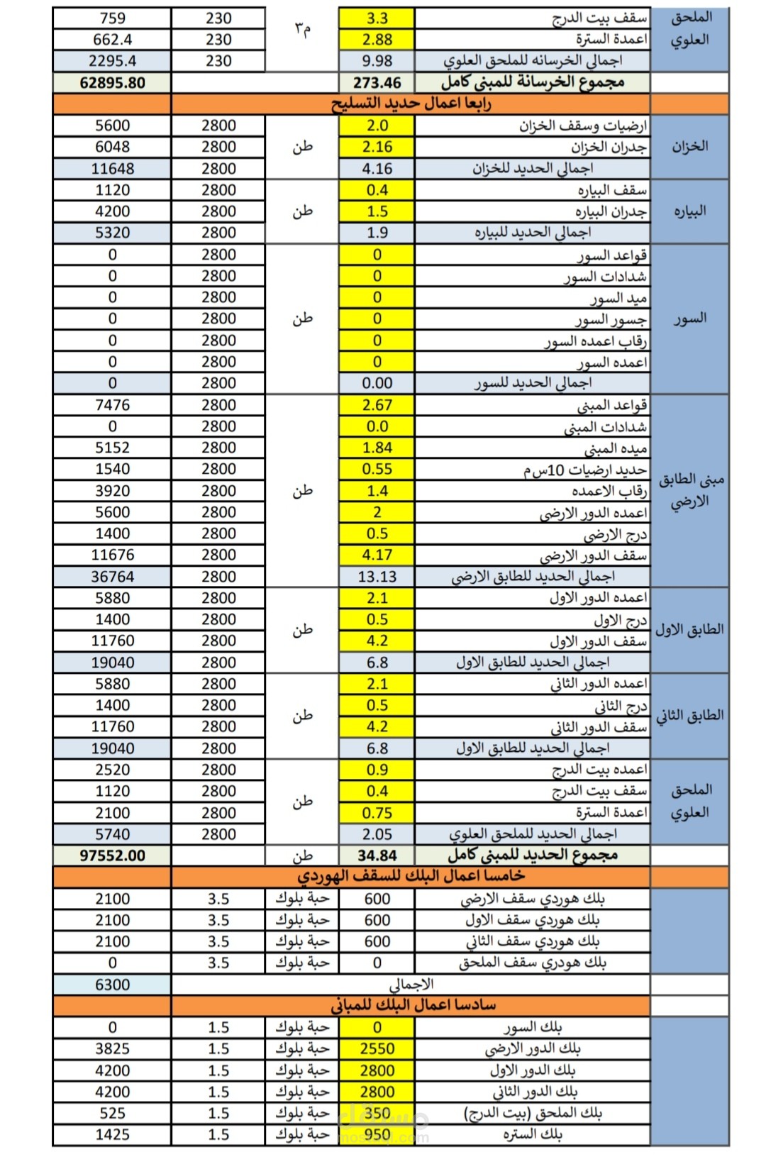 حساب وحصر الكميات