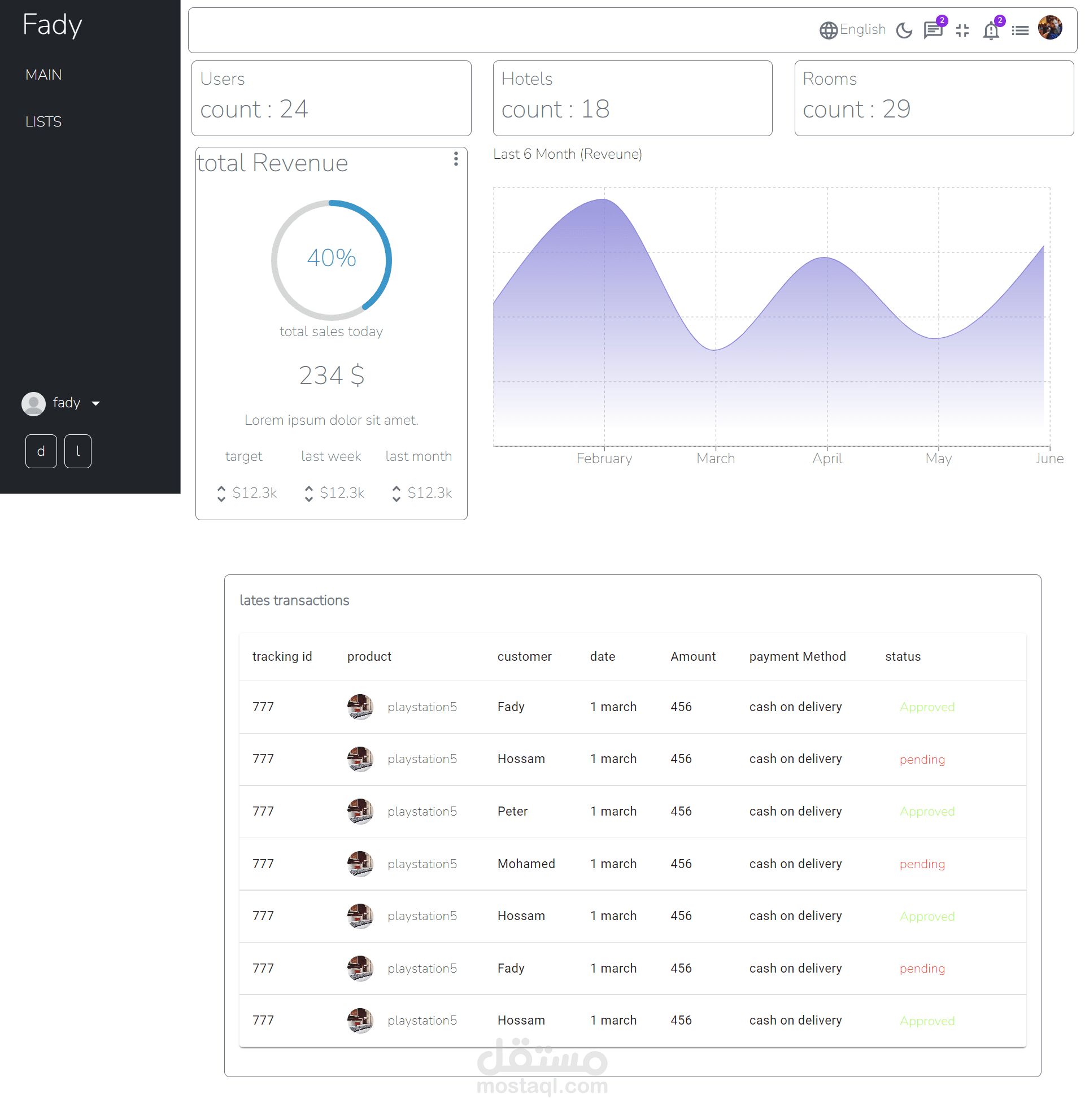 صفحه ادمن  Dashboard