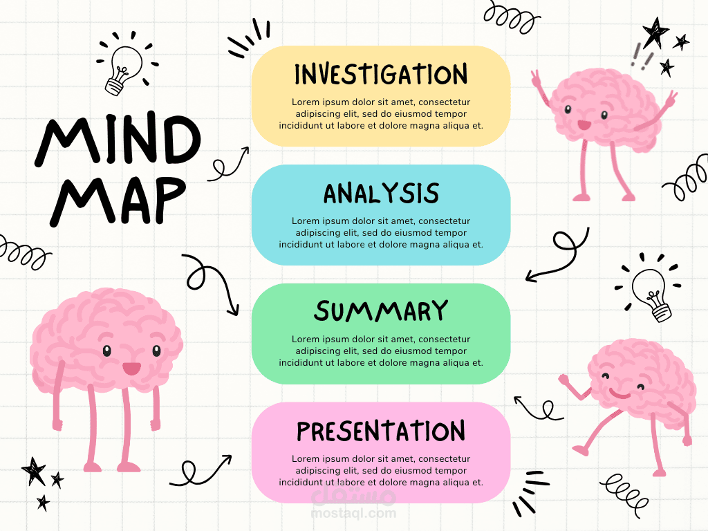 عرض تقديمى لإستخدام الخرائط الذهنية فى التعليم باللغة الإنجليزية