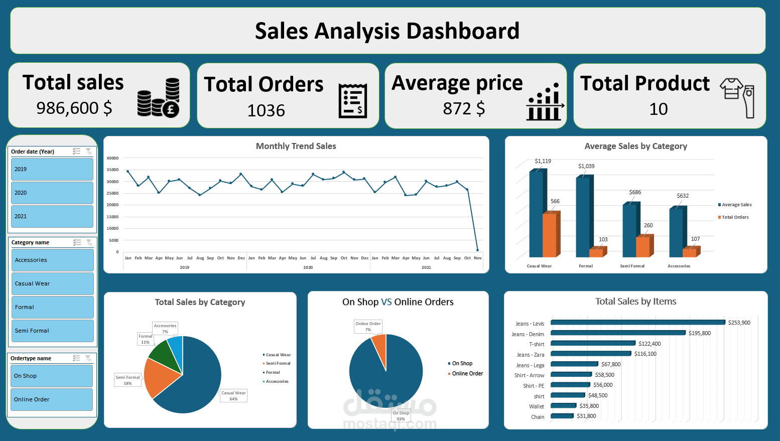 لوحة تحليل ومتابعة المبيعات (Sales Analysis Dashboard)