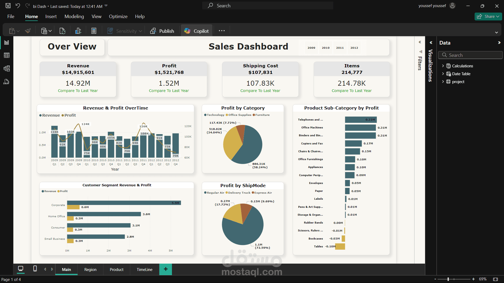 نظام تحليل المبيعات ولوحة تحكم تفاعلية (Sales Analysis Dashboard)