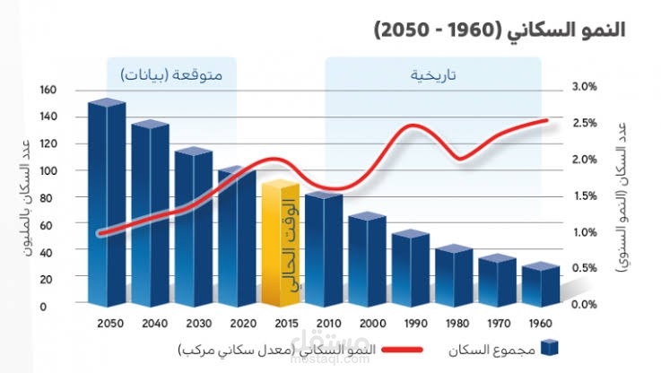 بحث دراسي