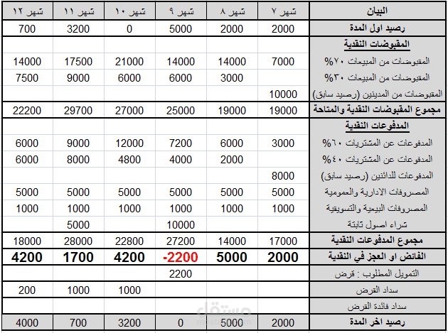 موازنة تقديرية