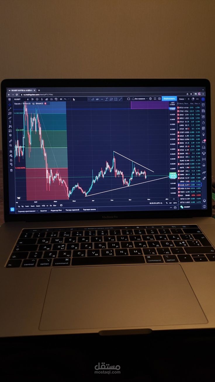 Learn to trade professionally  تعليم التداول من الصفر للاحتراف