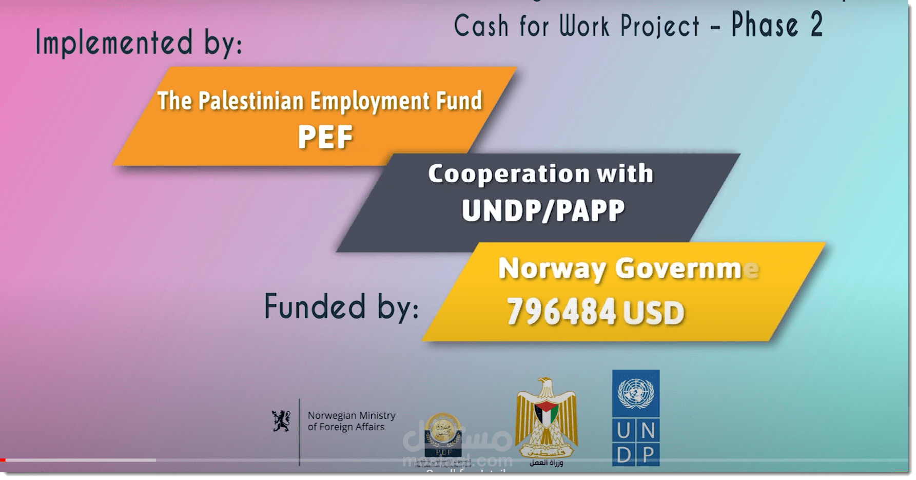 Cash for work report - تقربر المال مقابل العمل