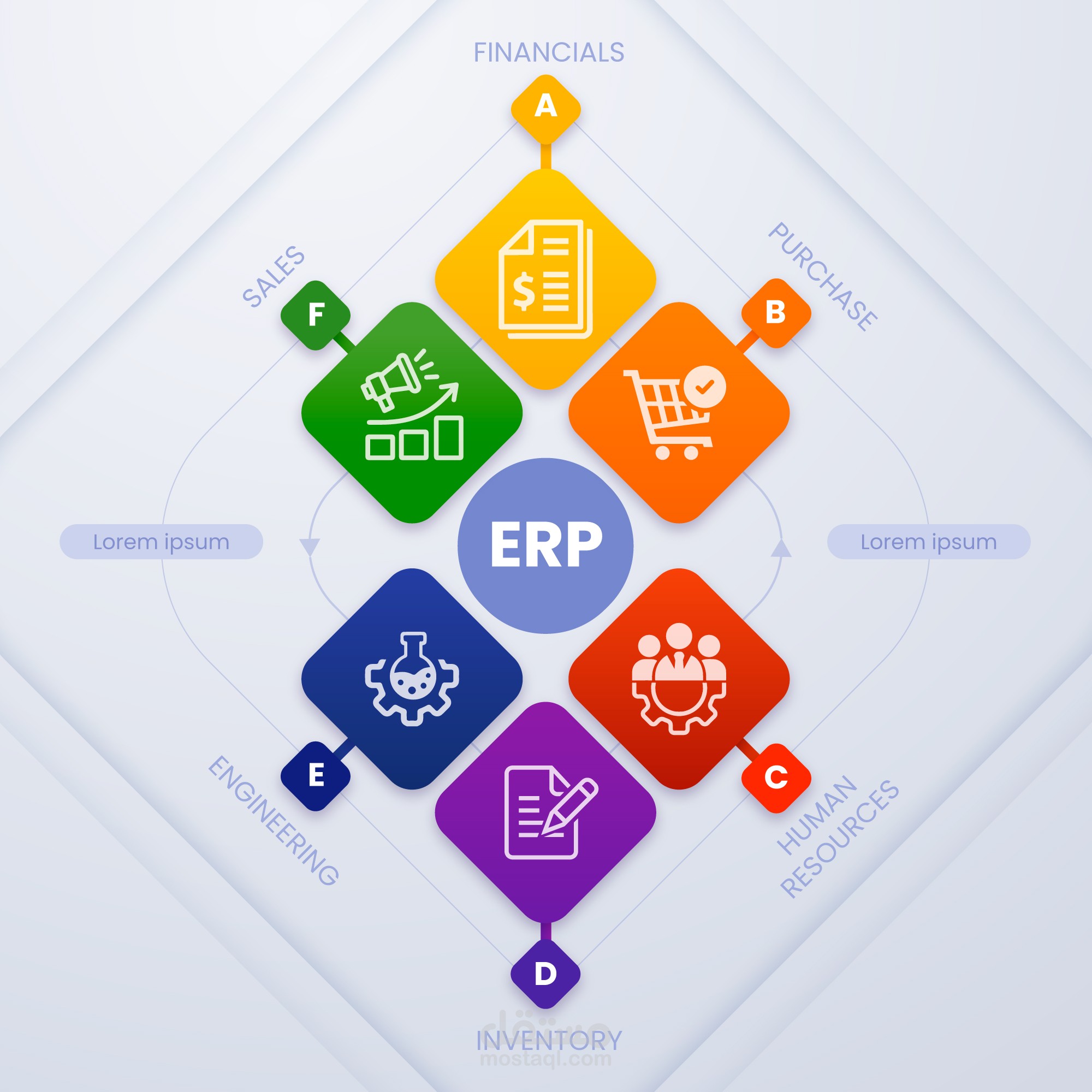 الاشراف على تحويل شركة تجاريه من النظام اليدويى الى ERP System