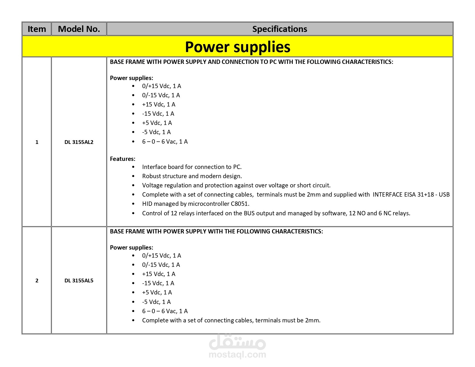 مواصفات خاصة بعمل لوحة تحكم والكترونيات