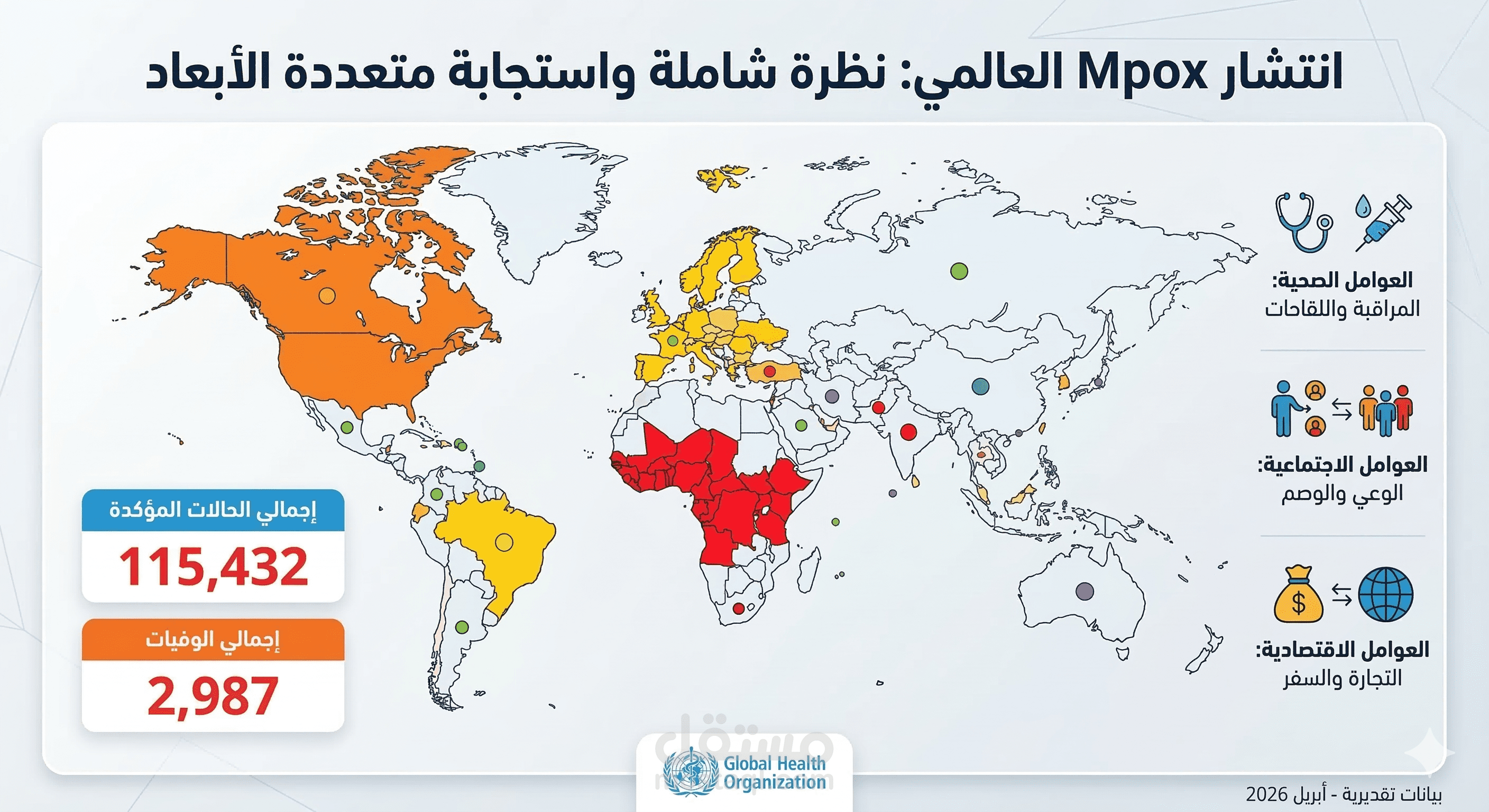 مراجعة بحثية وعرض تقديمي عن وباء جدري القرود (Mpox) – تحليل علمي واحترافي 2026