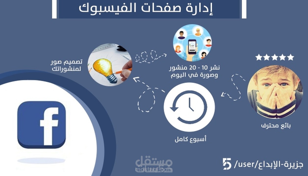 المساعدة في ادارة صفحات السوشيال ميديا