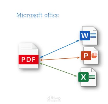تحويل ملفات word الى ملفات pdf  وتحويل pdf الى word