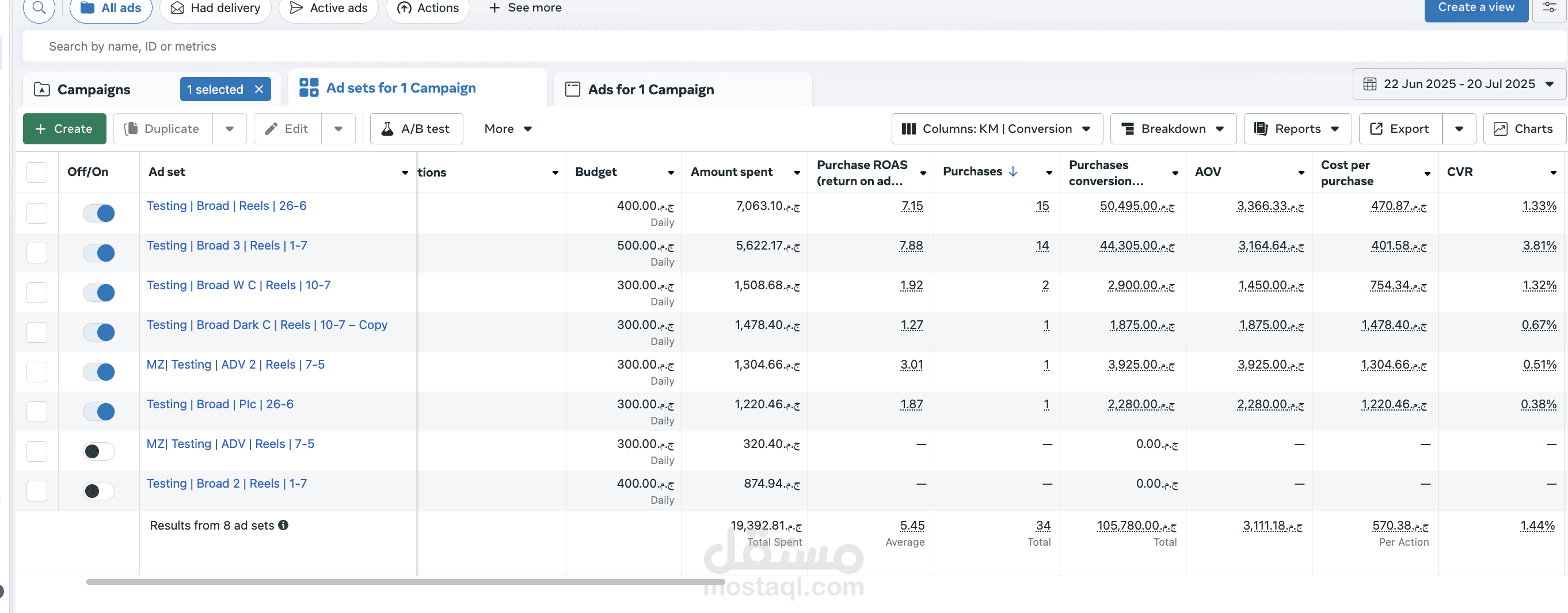 Launching a Fashion Brand from Zero to 130K EGP in One Month