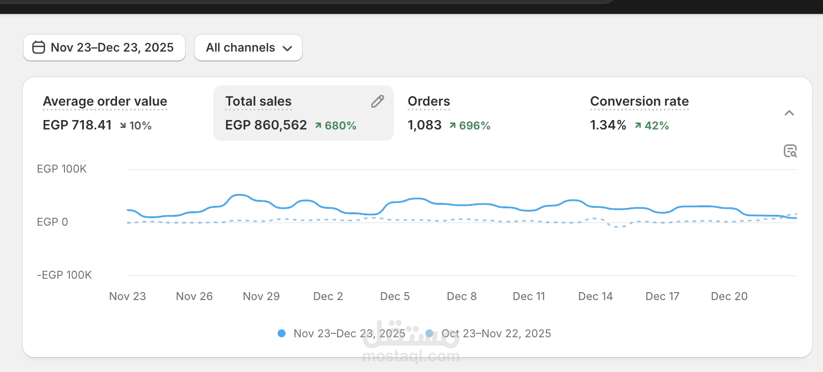 Scaling an E-commerce Watches Brand to 860K+ EGP in 30 Days