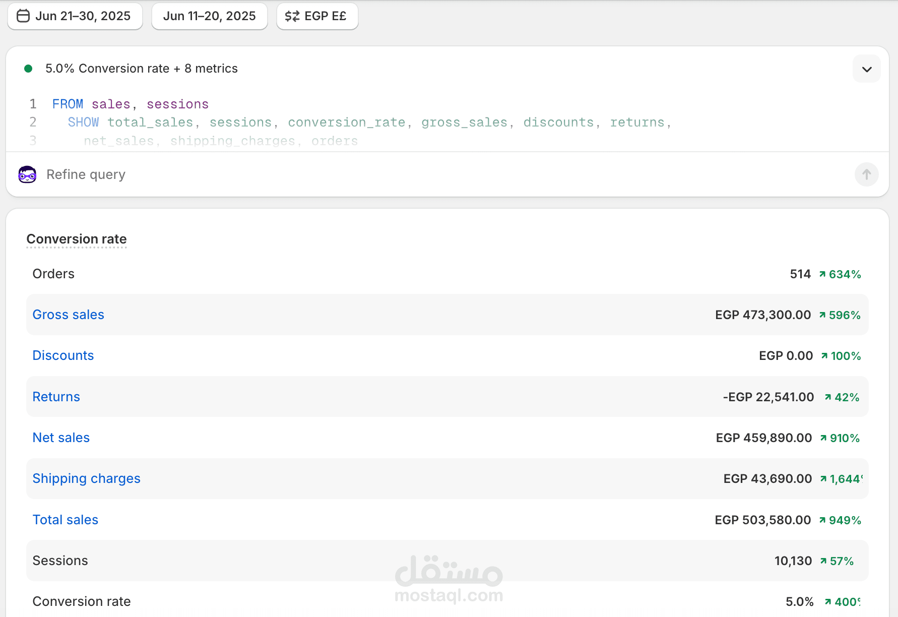 End-of-Month Sales Recovery: 459K EGP in 10 Days
