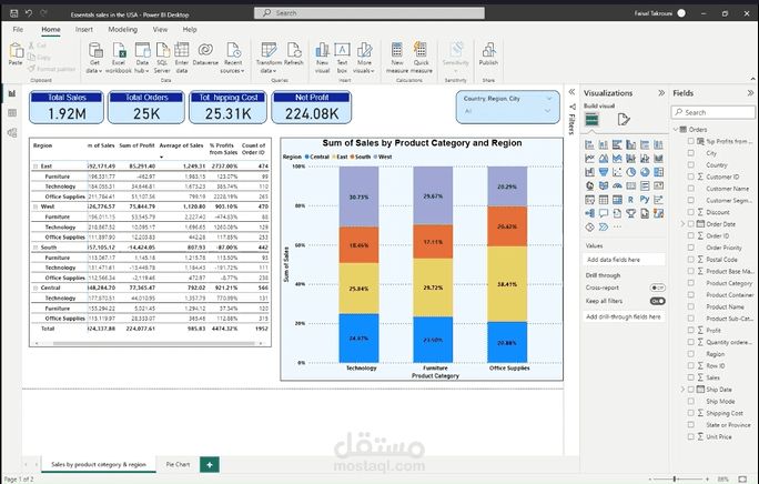 Sales Dashboard/  لوحة تفاعلية تبين المبيعات المبيعات المحققة باستخدام    (Microsoft Power BI)