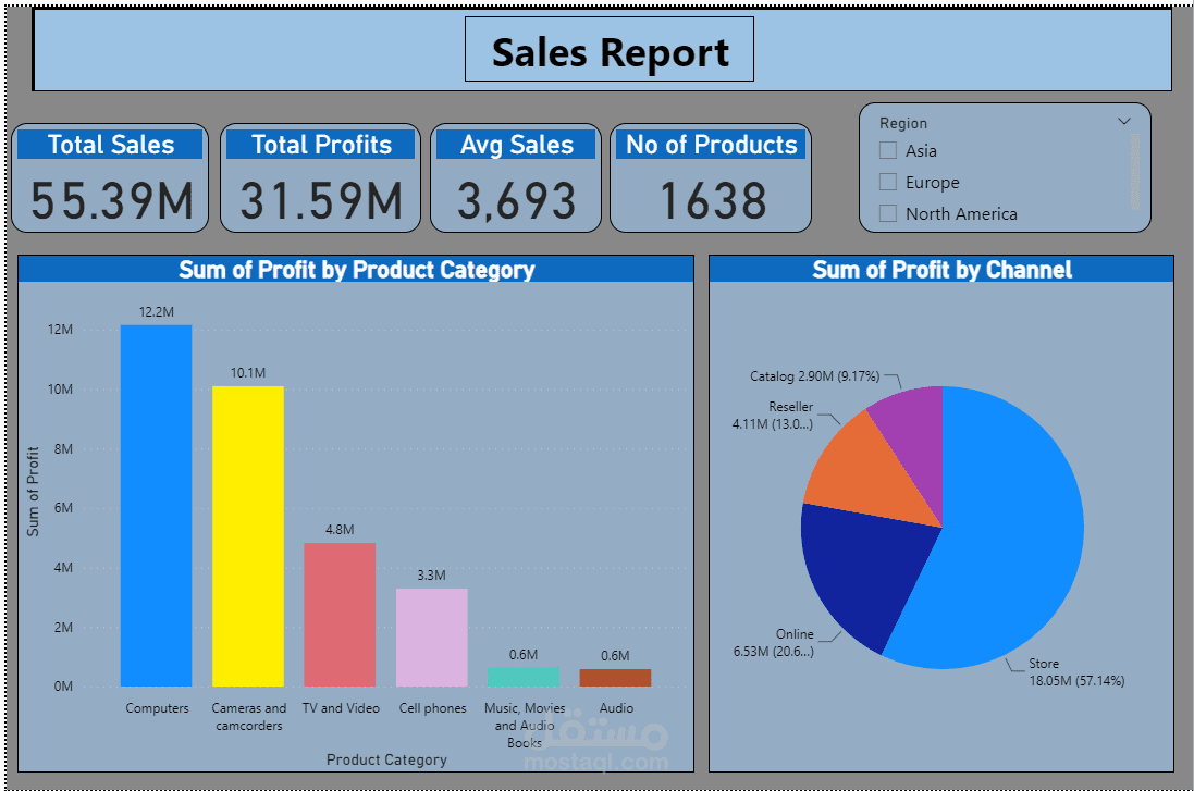 لوحة متقدمة لتقرير المبيعات | Advanced Sales Dashboard