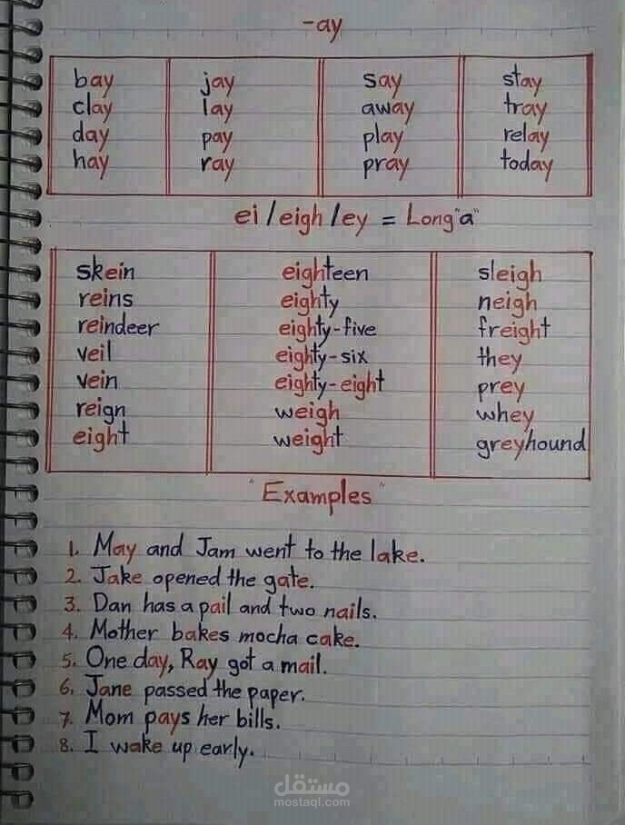 شرح الصوتيات للطلاب وجميع مناهج اللغة الإنجليزية للصفوف الابتدائي والاعدادي