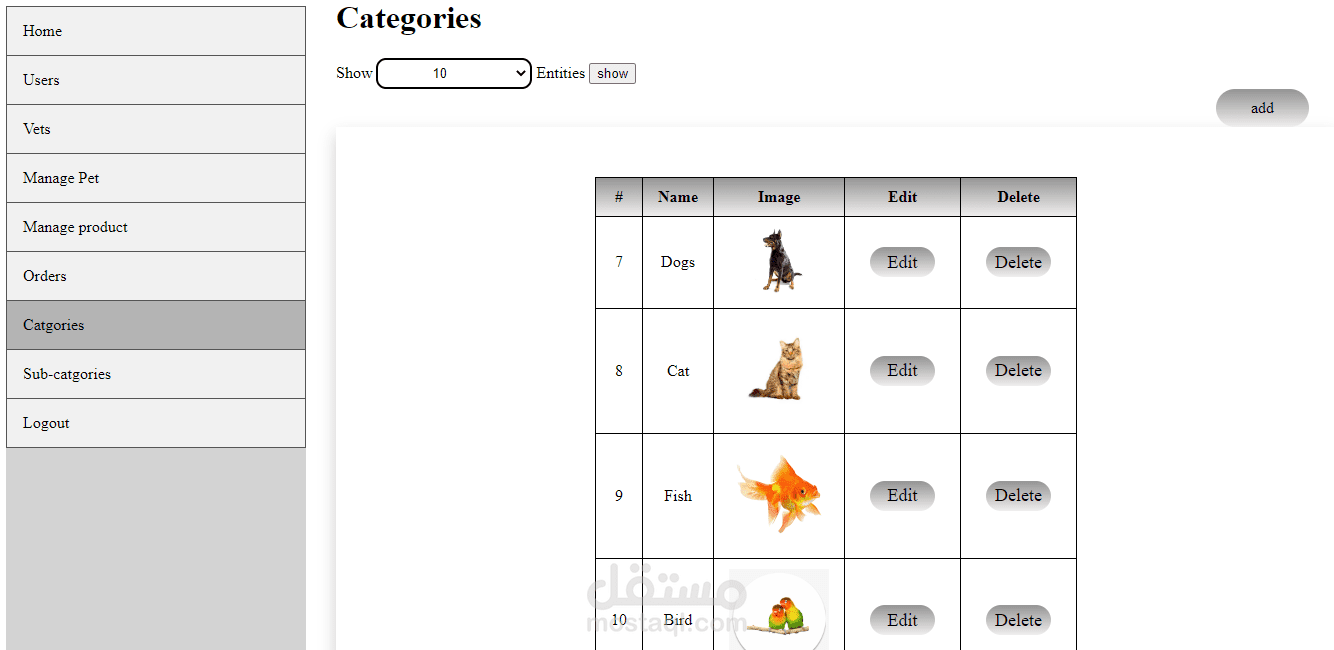 لوحة تحكم بقاعدة بيانات لموقع للتجارة الإلكترونية