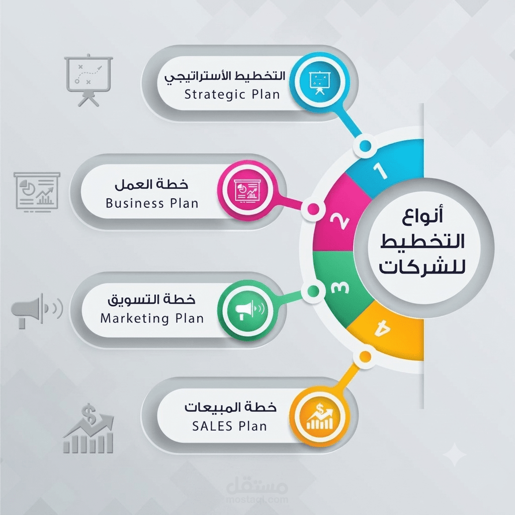 استراتيجيات التخطيط المتكامل للشركات