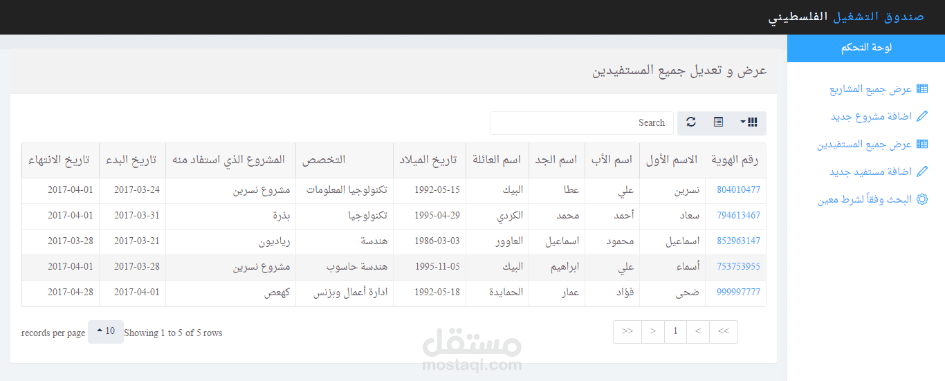 لوحة تحكم "برنامج صندوق التشغيل الفلسطيني"