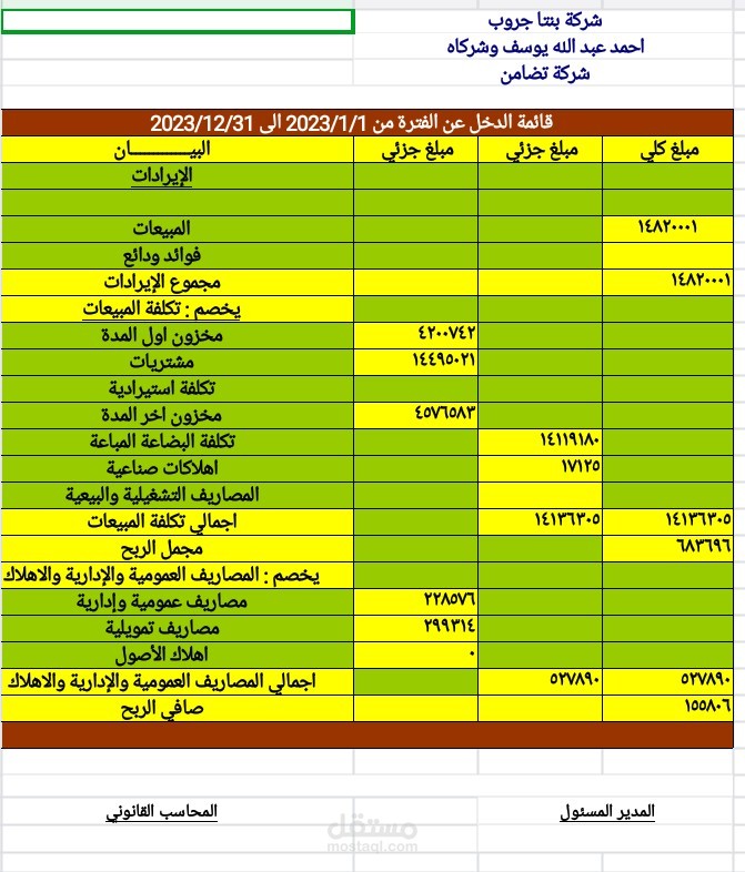 مركز مالي وقائمة دخل شركة صناعية