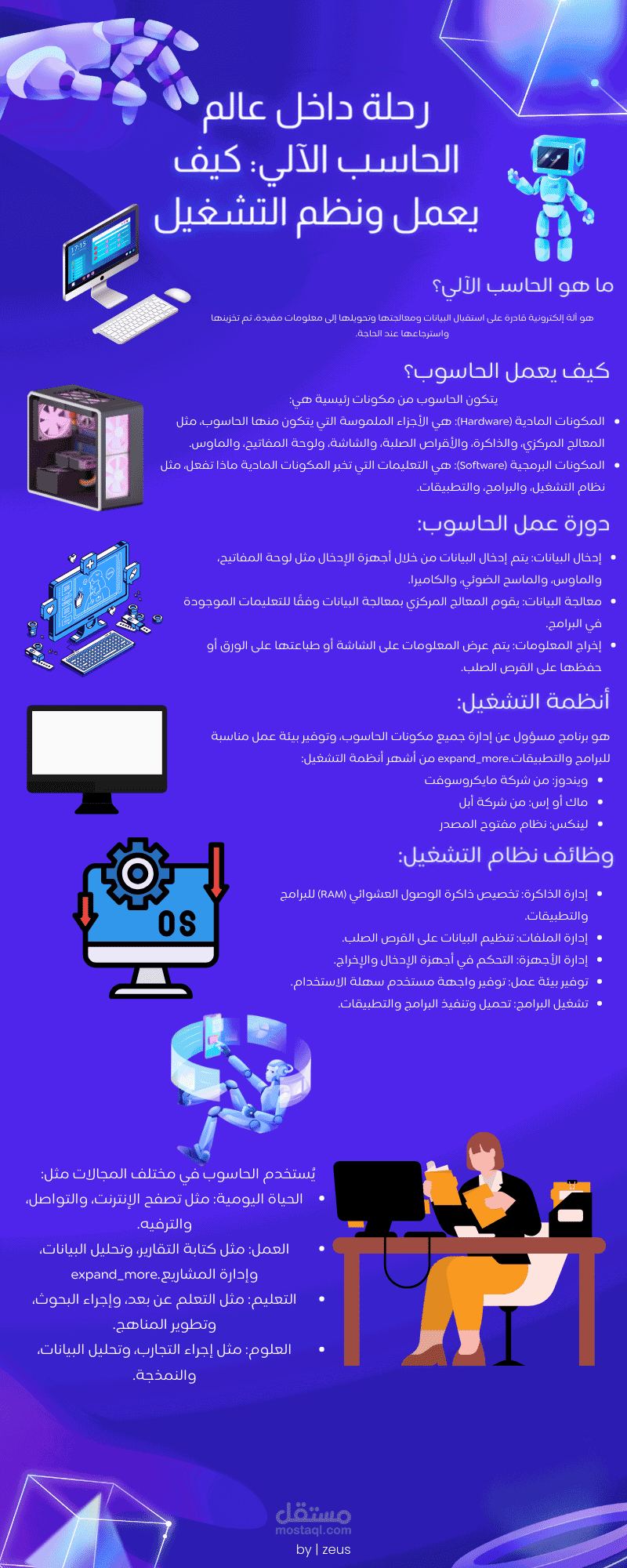 محتوى دراسى عن ما هو الحاسوب ومكوناته وكيف يعمل