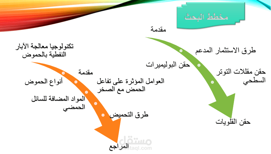 تصميم عرض تقديمي