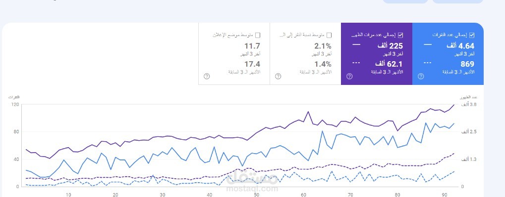 متجر عود وبخور