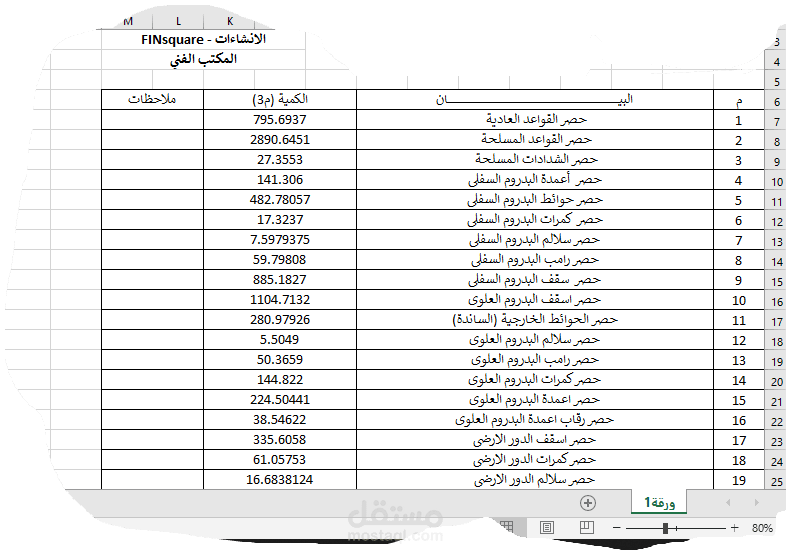 حصر اعمال الخرسانات لاحد المشاريع الانشائية الكبيرة