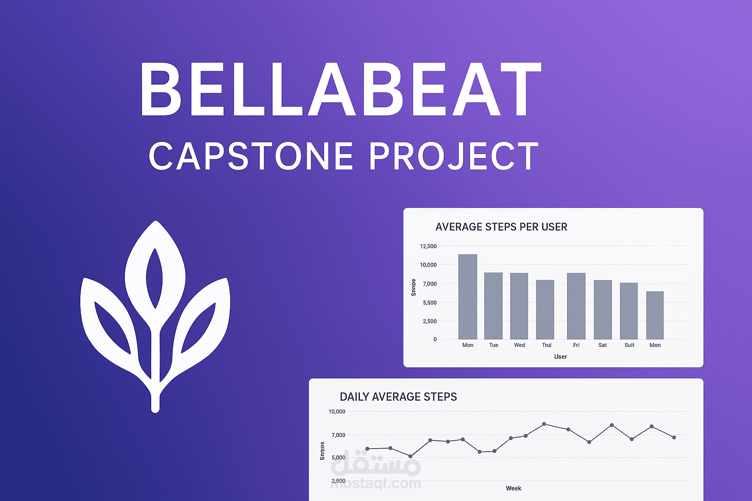 مشروع Bellabeat Capstone Project (تحليل بيانات أجهزة تتبع الصحة واللياقة)