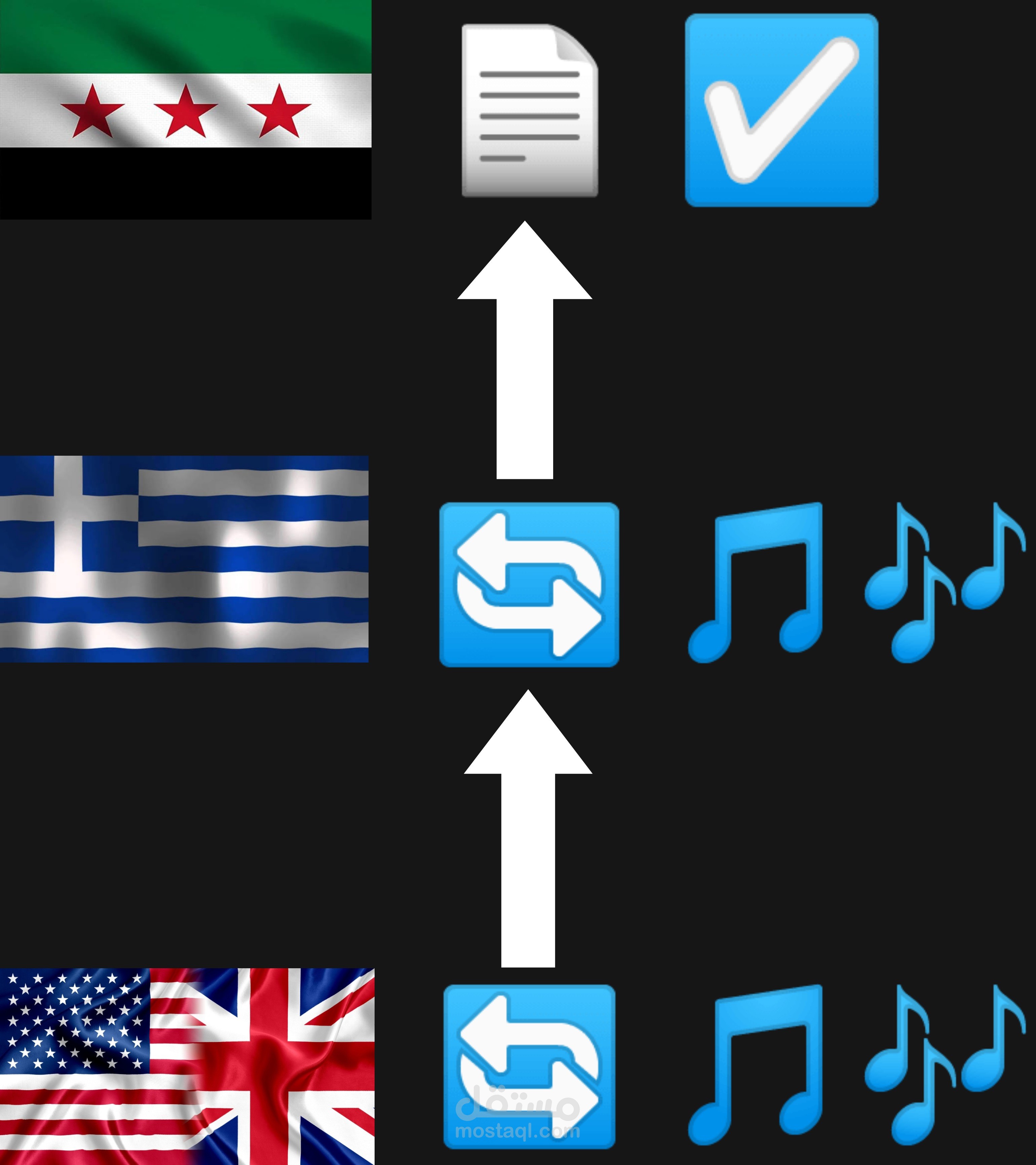 نسخ كتابة لغة بحروف لغة اخرى / transliteration