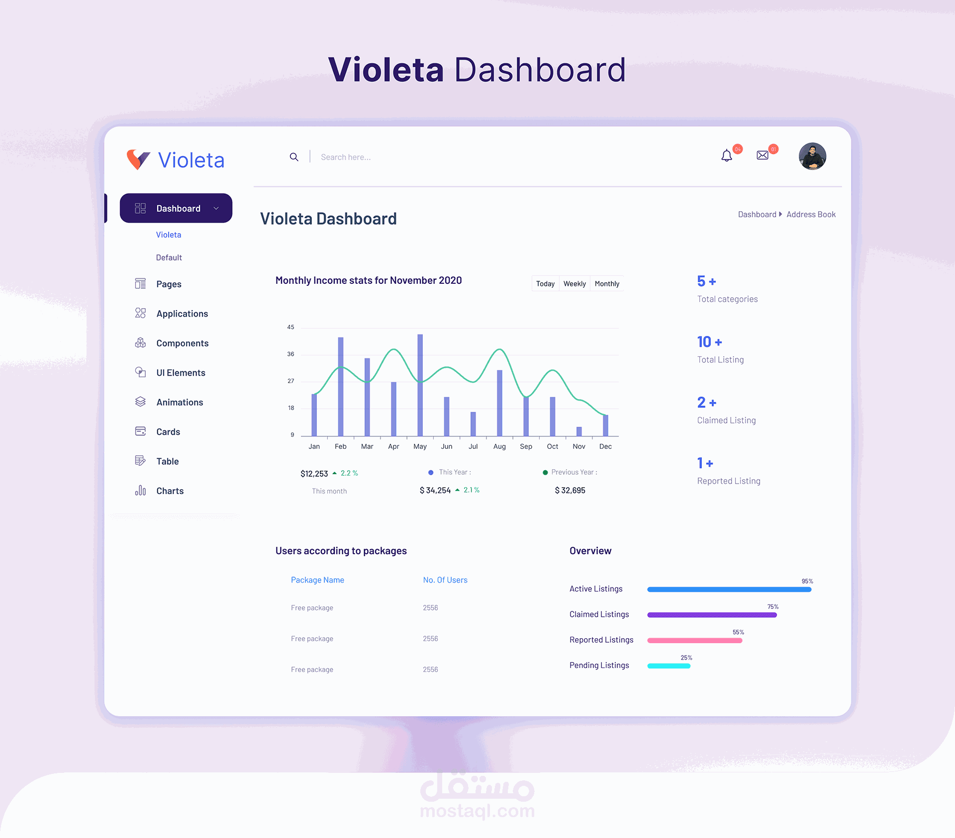 تصميم Admin Dashboard - Violeta