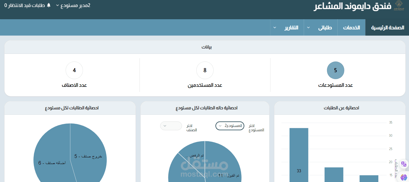 المستودع الخاص بفندق دايموند المشاعر