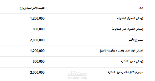 محاسب ومراجع مالى ومعد قوائم مالية