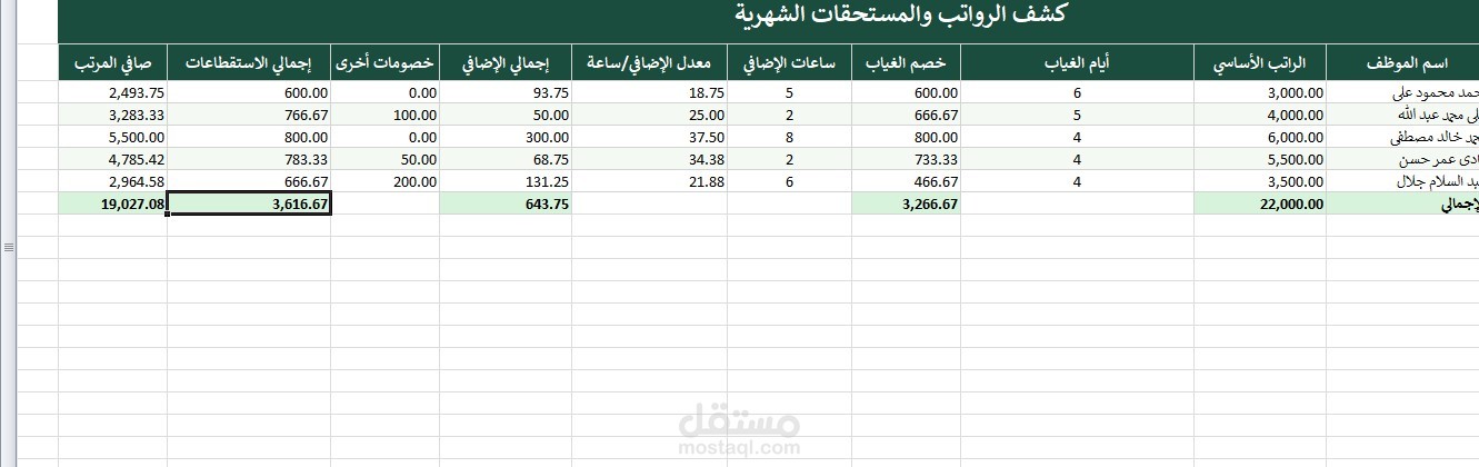 نموذج اكسيل حضور وانصراف  بالمعادلات وحساب الرواتب والمستقطاعات وعمل داش بورد لها