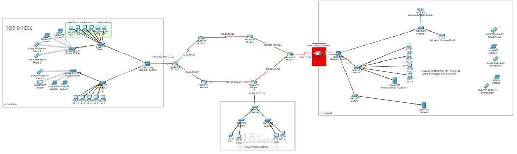 Network security