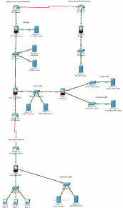 Firewall Project