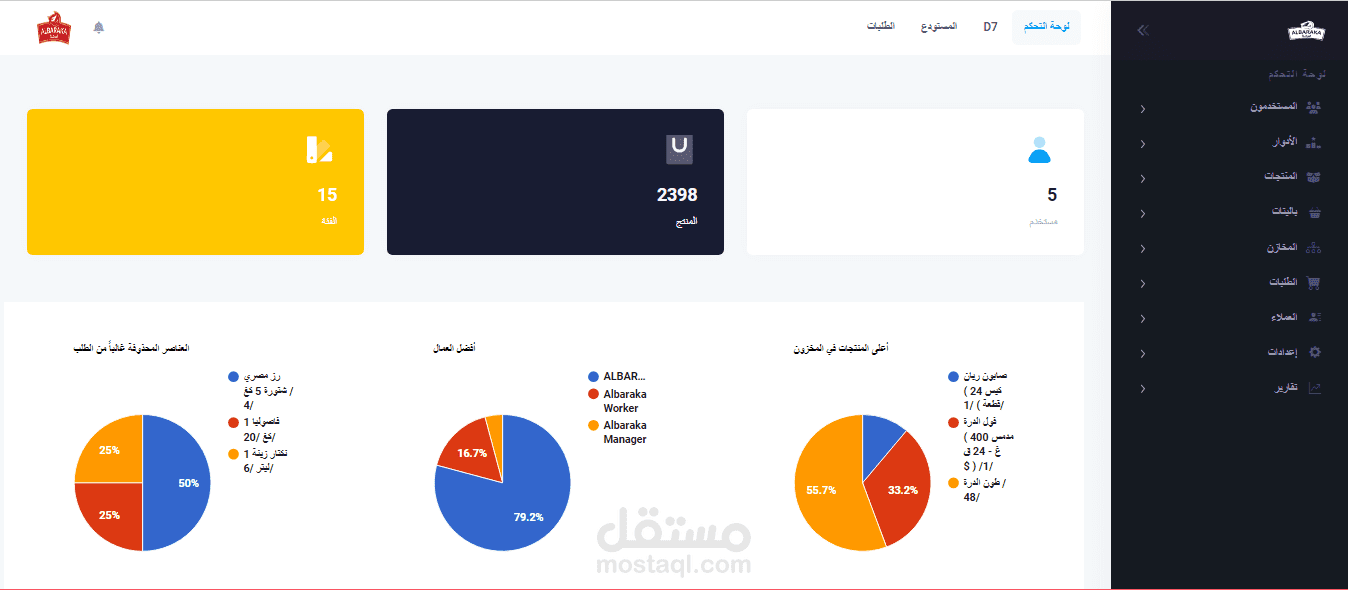 موقع لإدارة المخزون والمنتجات لمتجر الكتروني متعدد البائعين