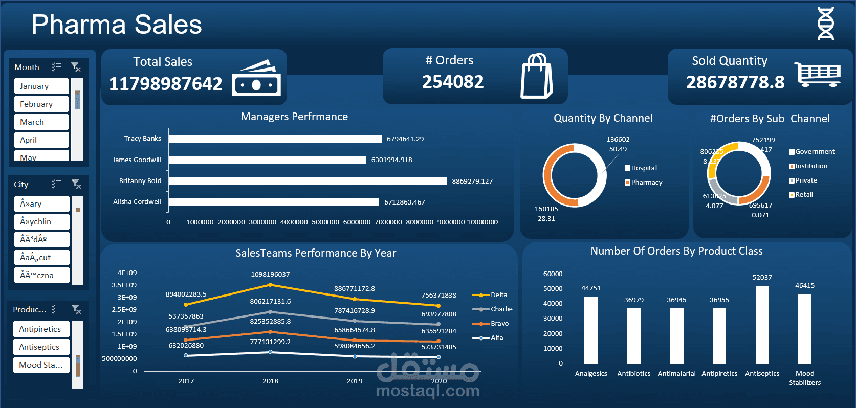 Excel dashboard