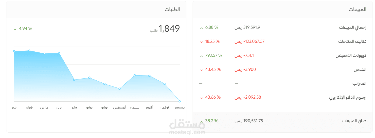 متجر عطور في السعودية