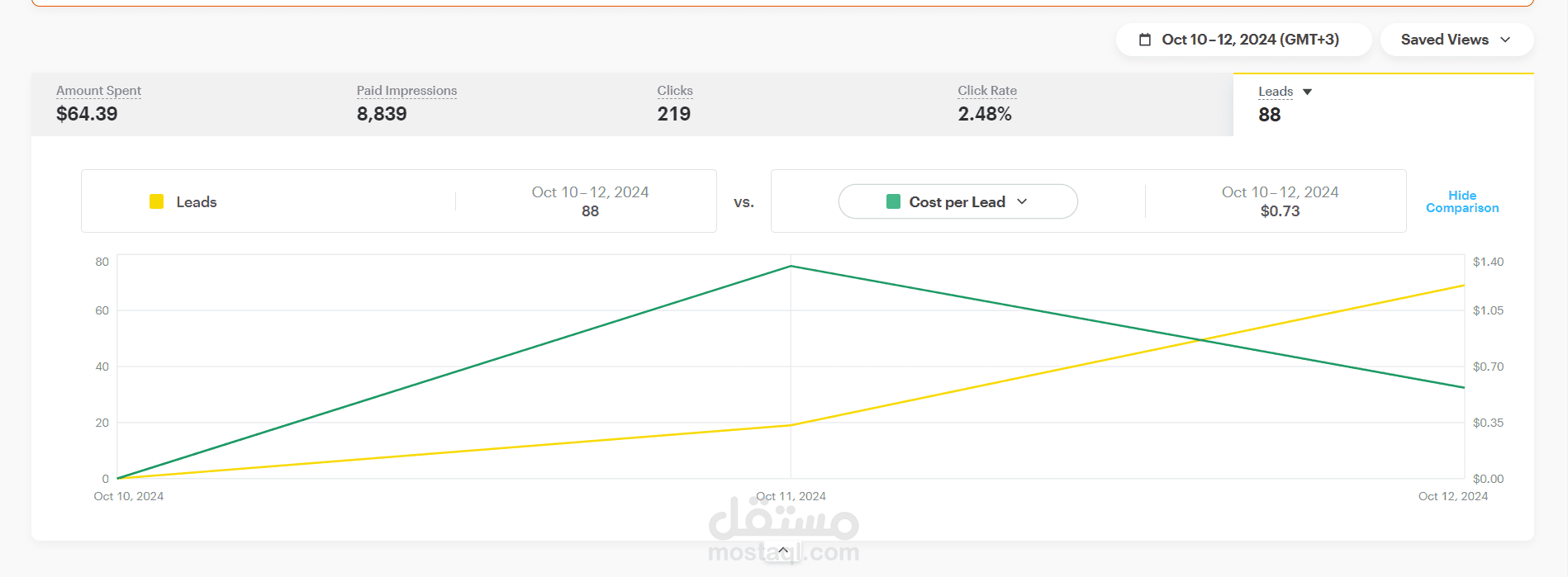 حملة الحصول علي عملاء محتملين لشركة عقارات