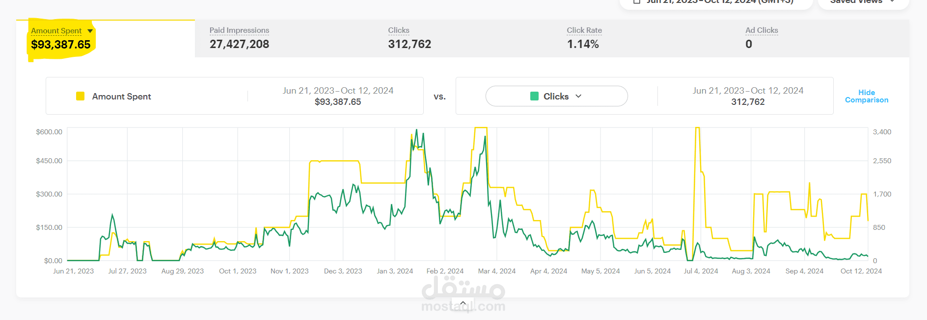 انشاء حملة اعلانية علي منصات التواصل الاجتماعي