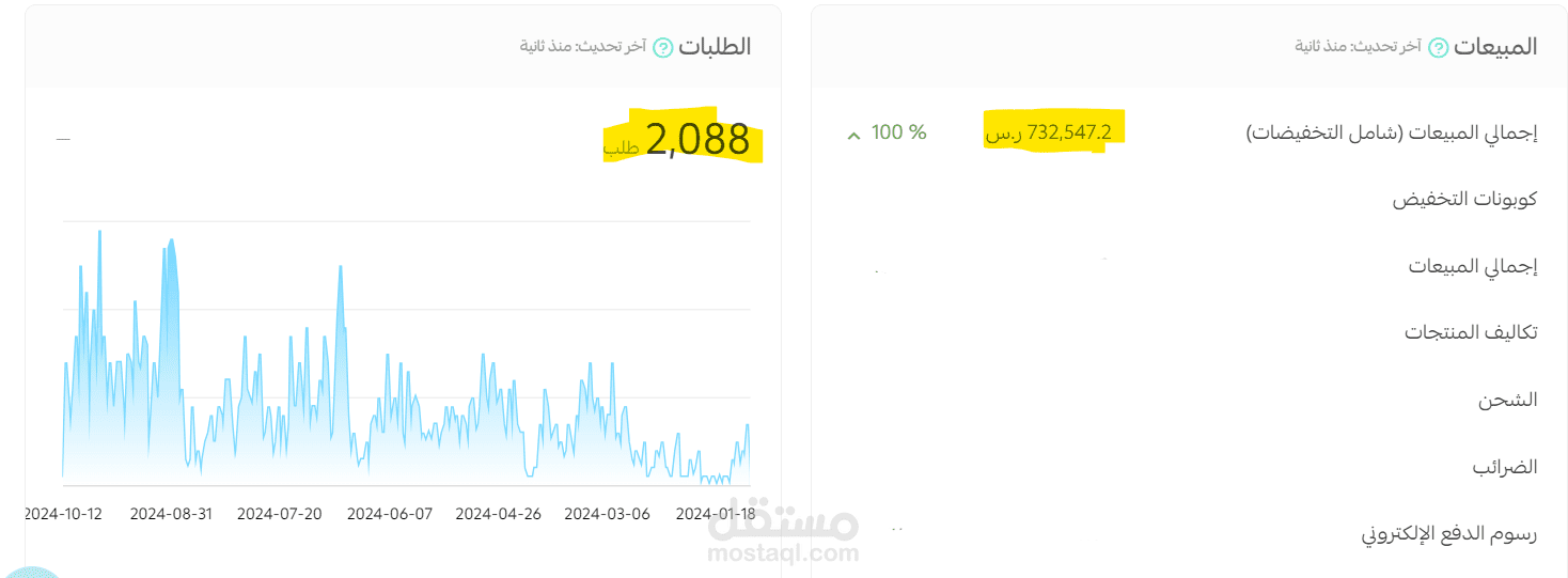 تحقيق اكثر من 700 الف ريال ف اقل من سنة لمتجر في بدايته