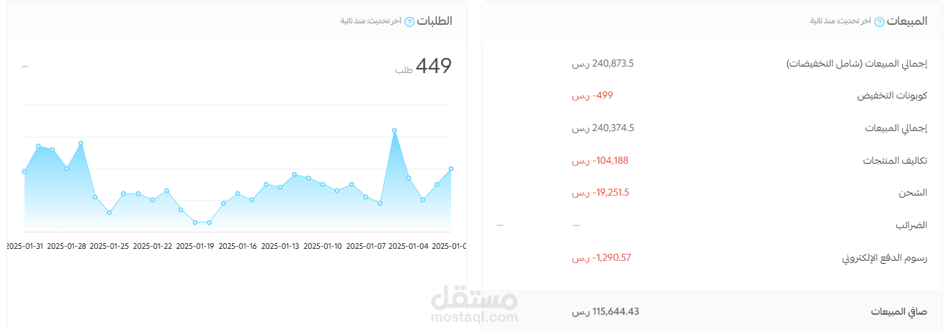 إدارة وتنفيذ حملات إعلانية مدفوعة بنتائج مبهرة على TikTok وSnapchat وMeta