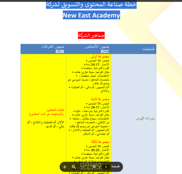 خطة محتوى ل New East Academy