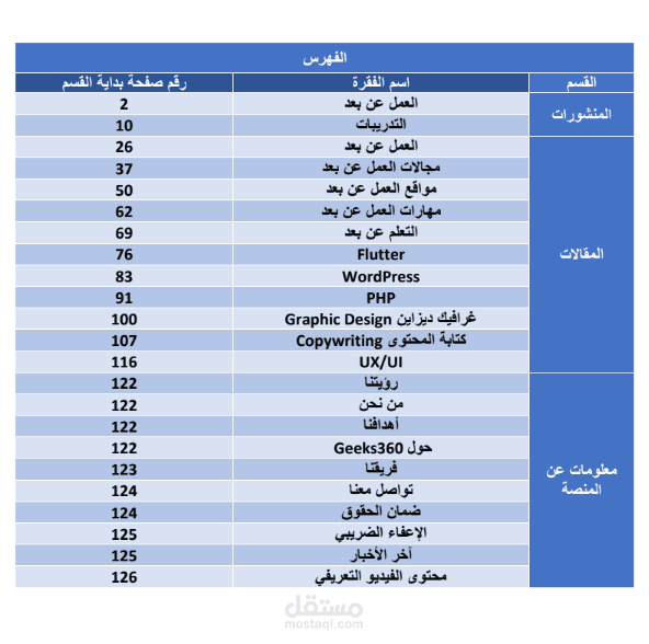 خطة محتوى لشركة Geeks
